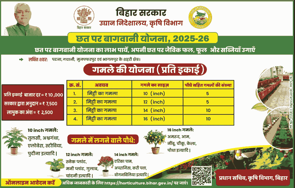Chhat Par Bagwani Yojana 2025: छत पर बागवानी के लिए सरकार दे रही है ₹7,500/- रुपये तक अनुदान, जानें आवेदन प्रक्रिया और पूरी जानकारी 1 Chhat Par Bagwani Yojana 2025